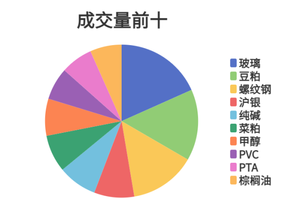 网上配资开户 每日龙虎榜 | 商品期货综合指数上涨0.3% 日内资金净流出34.70亿元