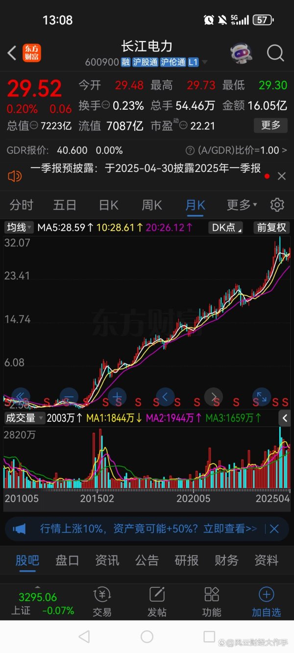 最正规的股票杠杆配资平台 长江电力的股价10 多年来为什么能一直走在上升通道？