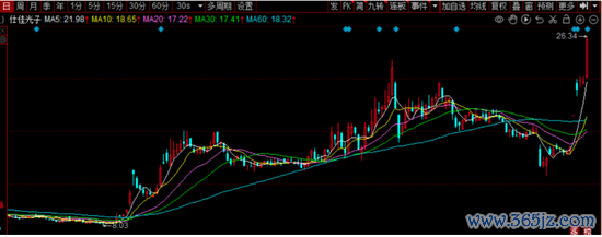 股票配资门户网站 仕佳光子薄发时刻