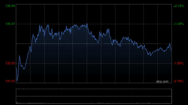 可查证券配资查询 中金：维持百济神州“跑赢行业”评级 目标价198港元