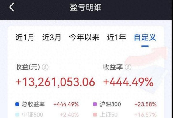 配资安全配资门户 中国股市：史上最全筹码战法全解析，书上学不到，值得阅读百遍！