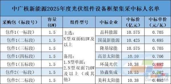 配资炒股入门 安徽一光伏企业签订超10亿元组件订单！